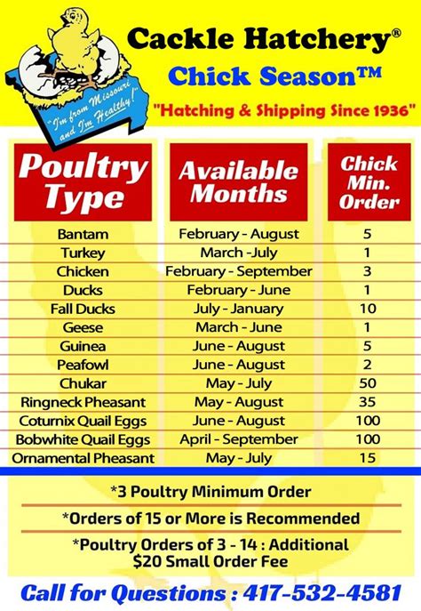 cackle hatchery availability|cackle hatchery chick truck schedule.